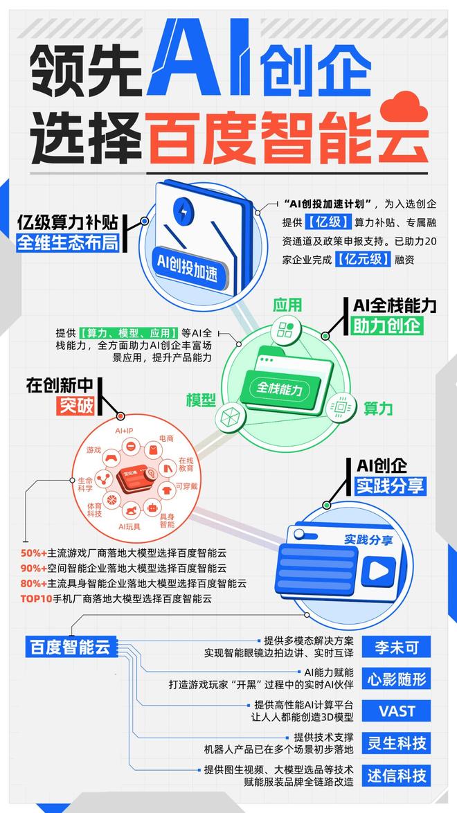 I新势力开始拼起云实力pg电子中文模拟器A